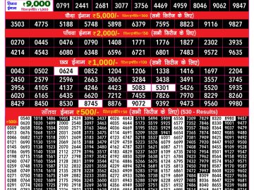 Dear Lottery Chart 2024