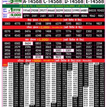 Dear Lottery Chart 2024