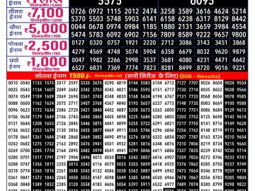 Dear Lottery Chart 2024