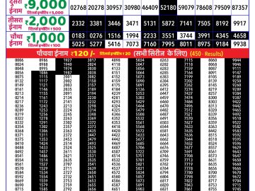 Dear Lottery Chart 2024