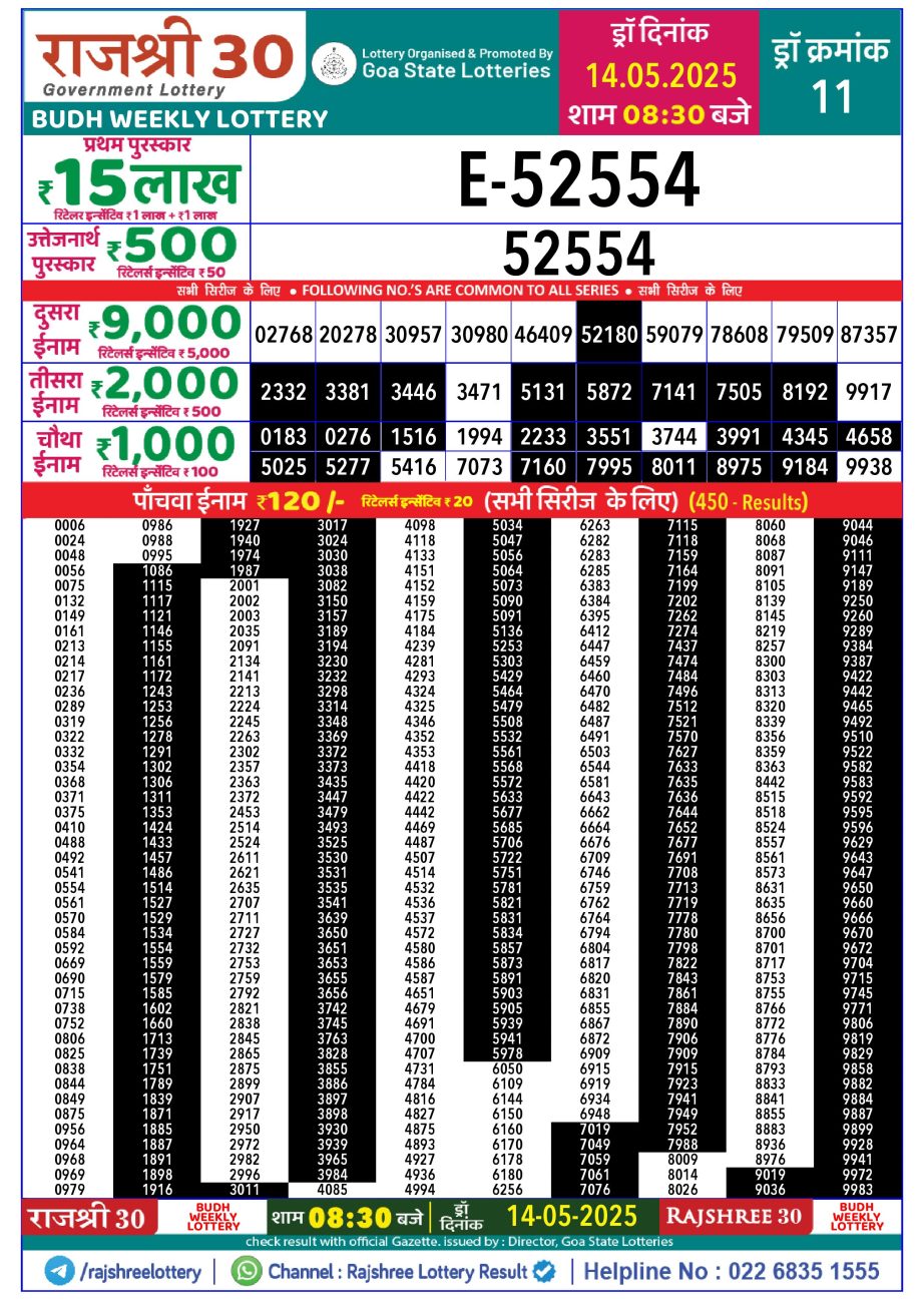 Dear Lottery Chart 2024