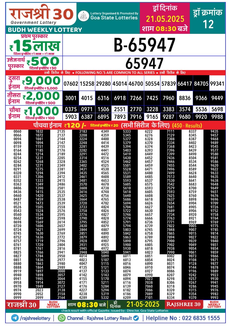 Dear Lottery Chart 2024