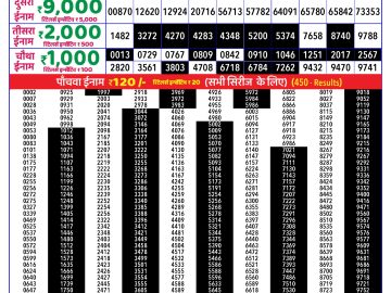 Dear Lottery Chart 2024