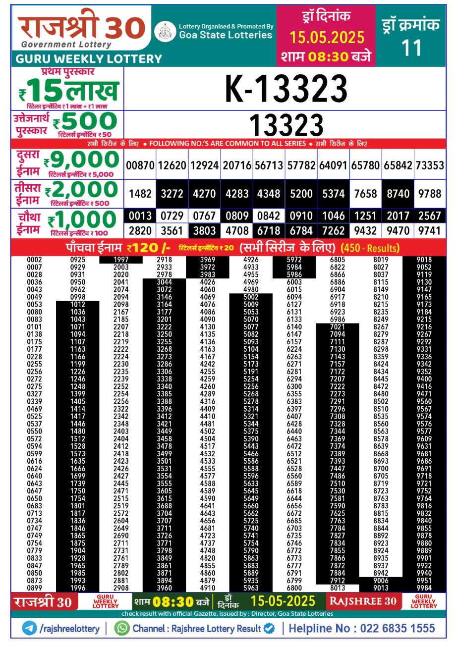 Dear Lottery Chart 2024