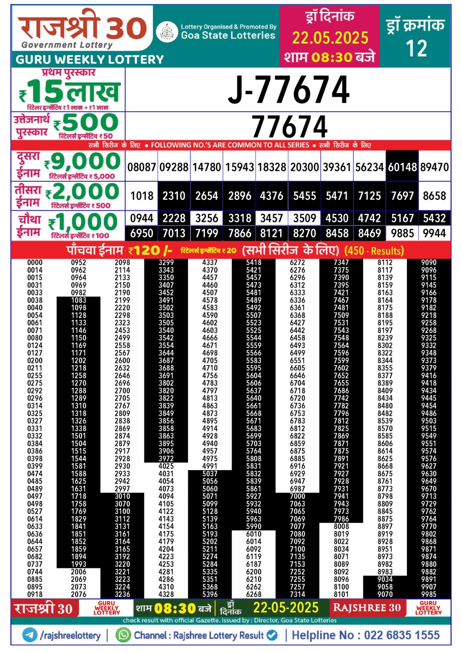 Dear Lottery Chart 2024