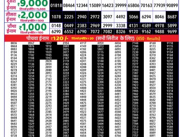 Dear Lottery Chart 2024