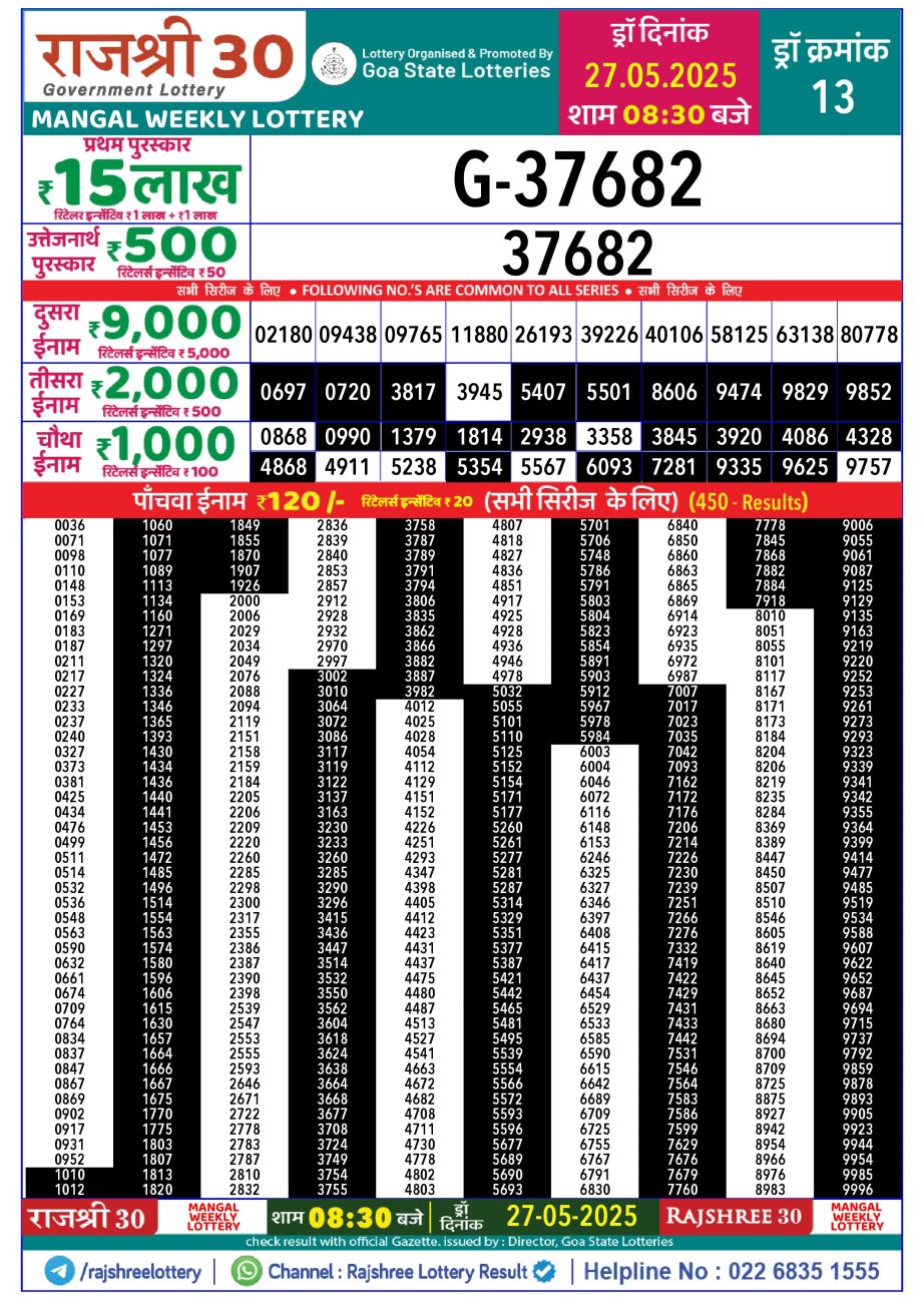 Dear Lottery Chart 2024