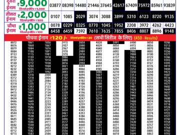 Dear Lottery Chart 2024
