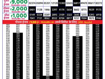 Dear Lottery Chart 2024