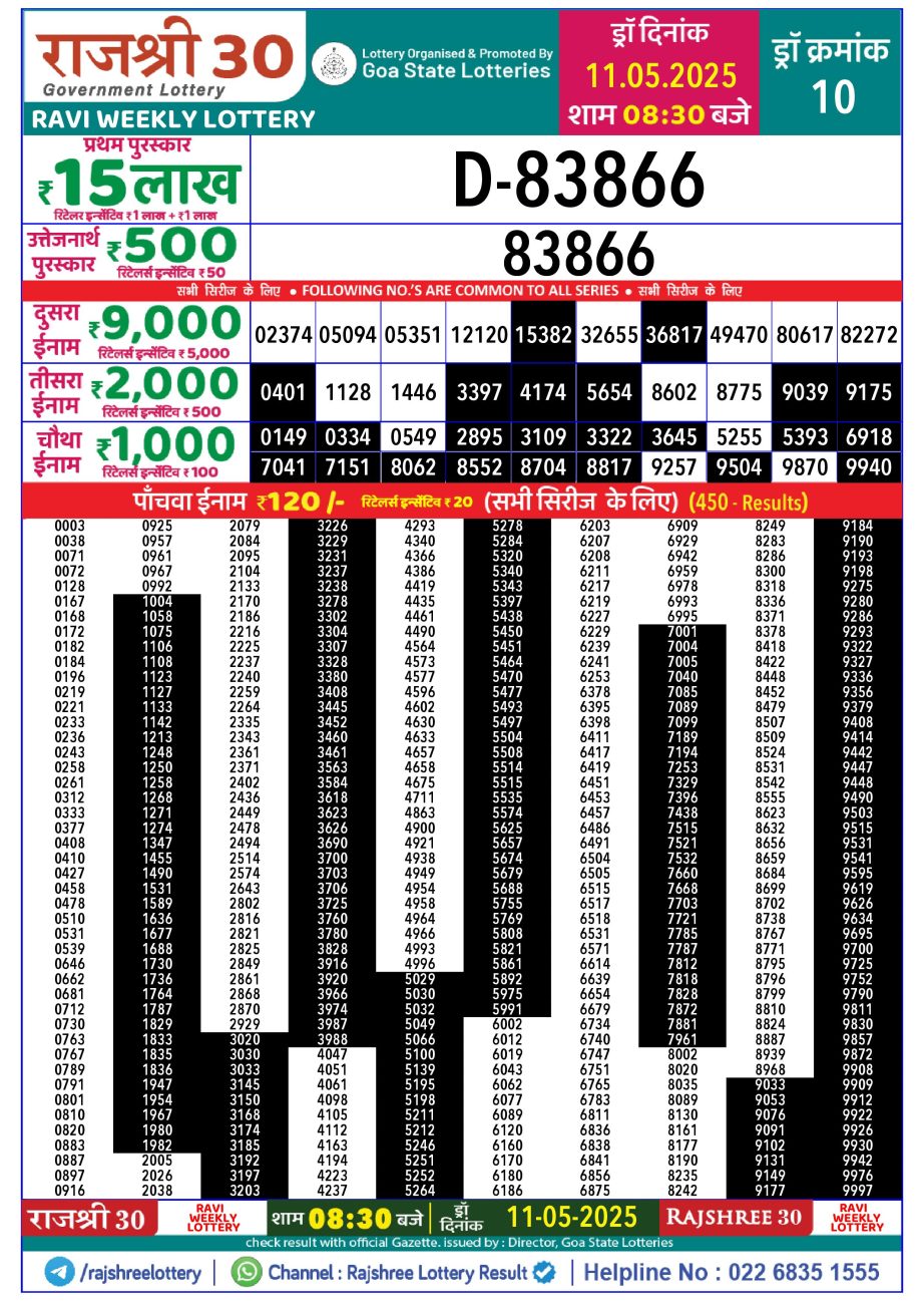 Dear Lottery Chart 2024