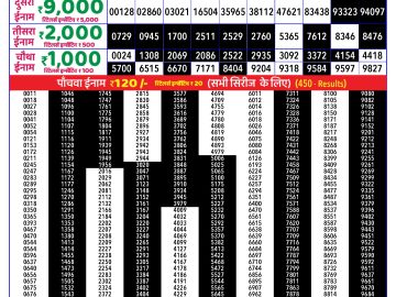 Dear Lottery Chart 2024
