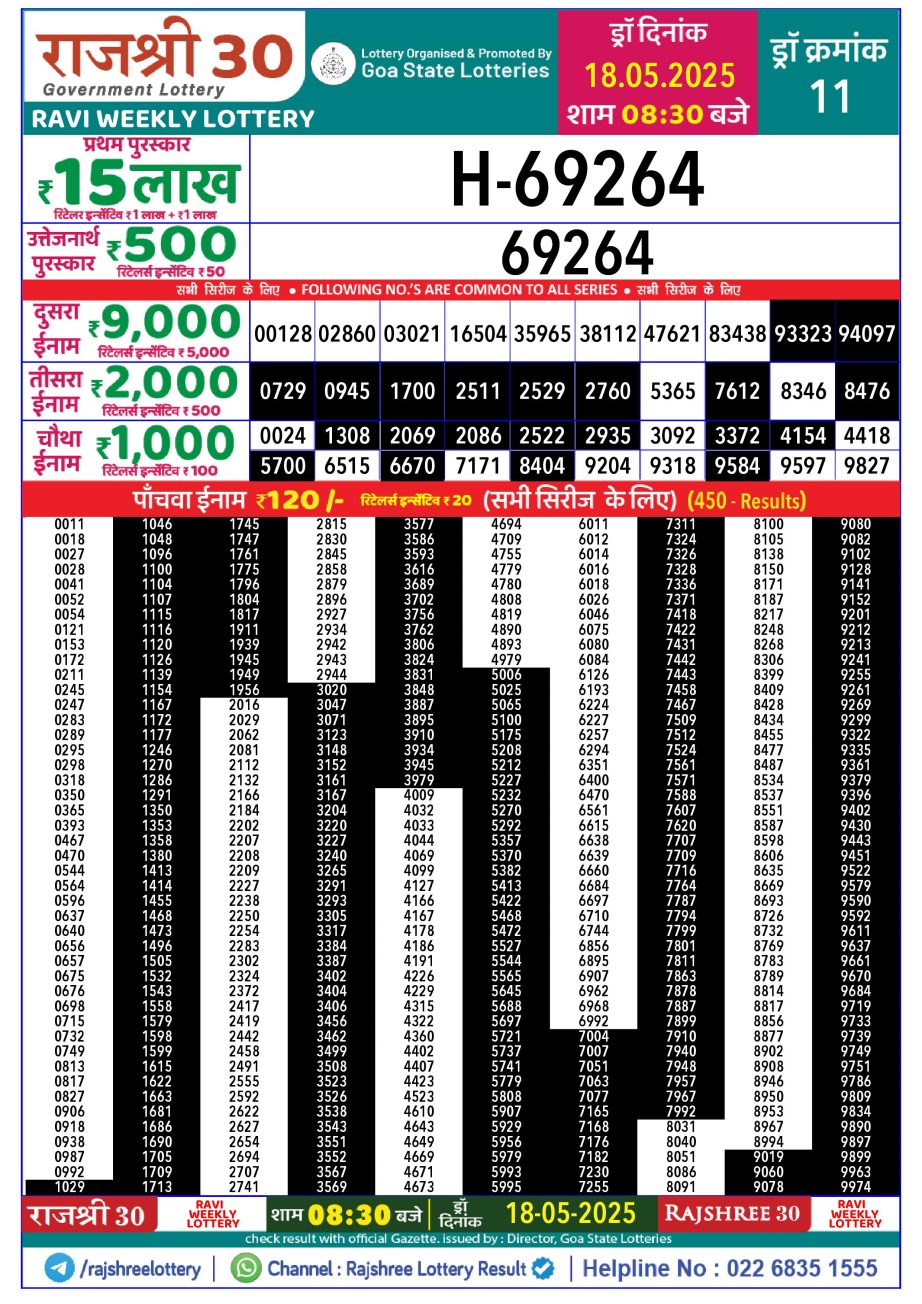 Dear Lottery Chart 2024