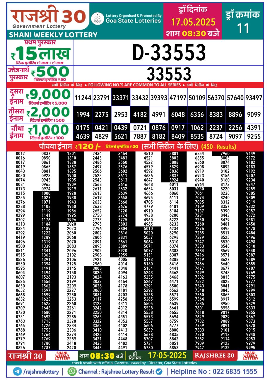 Dear Lottery Chart 2024