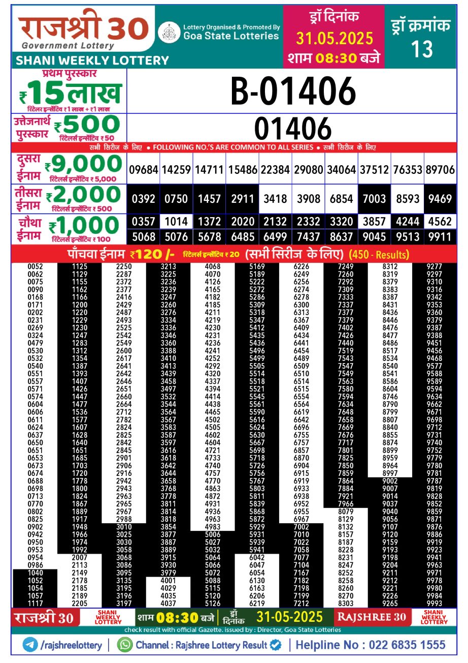 Dear Lottery Chart 2024