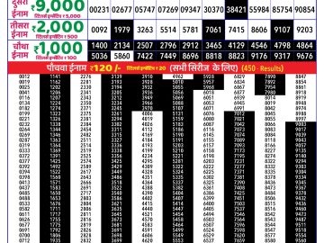 Dear Lottery Chart 2024