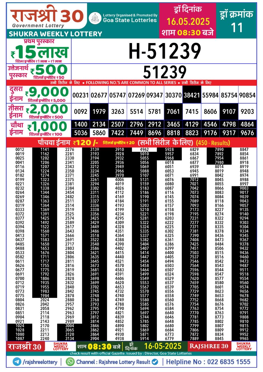Dear Lottery Chart 2024
