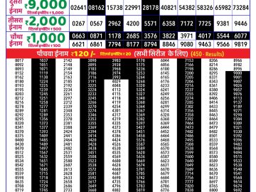 Dear Lottery Chart 2024