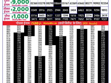 Dear Lottery Chart 2024