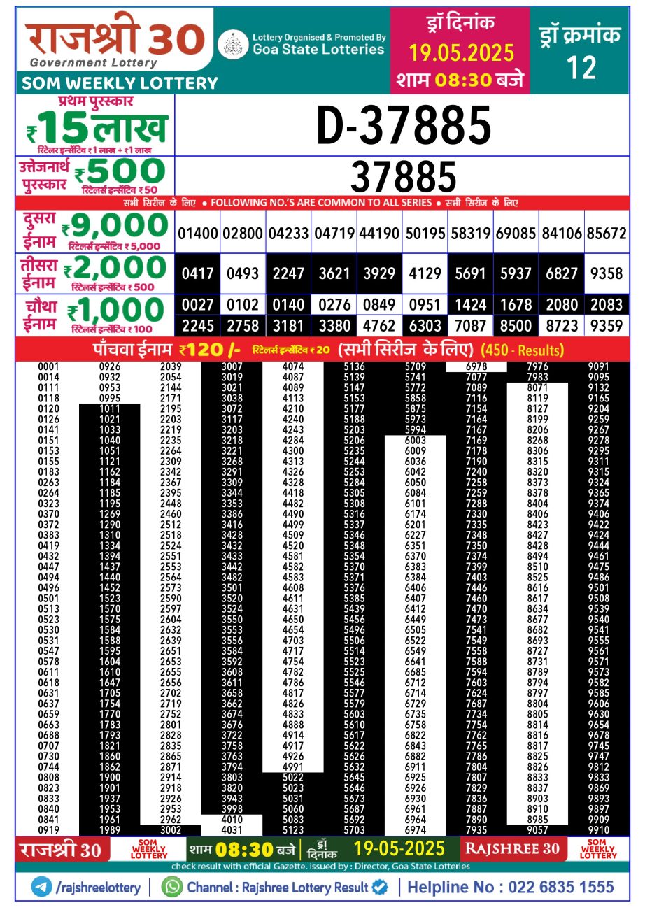 Dear Lottery Chart 2024