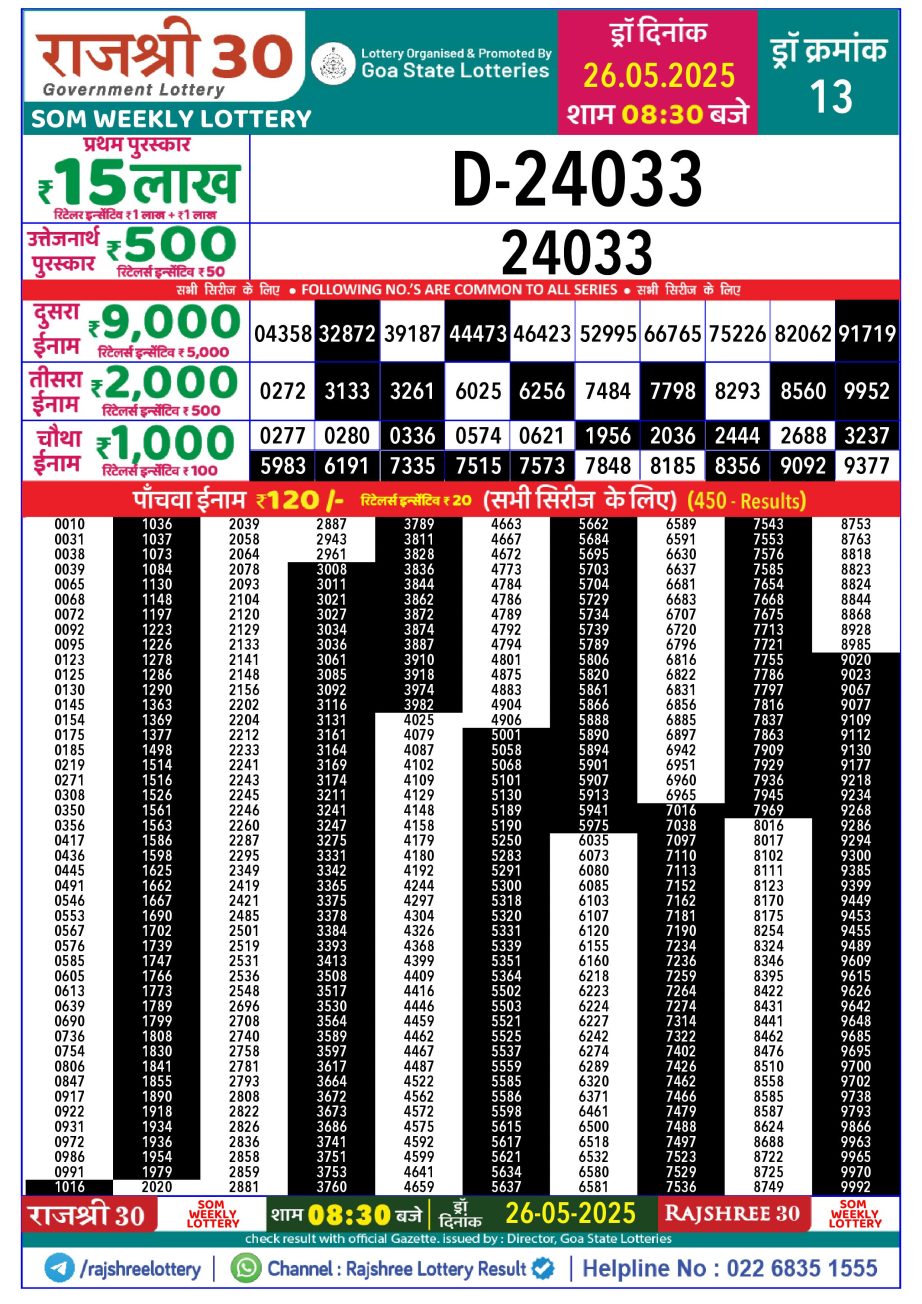 Dear Lottery Chart 2024