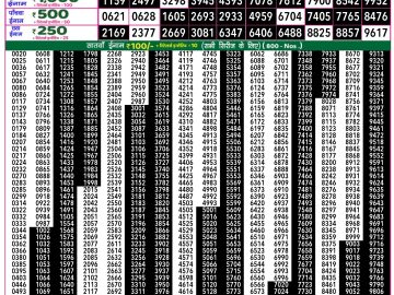 Dear Lottery Chart 2024