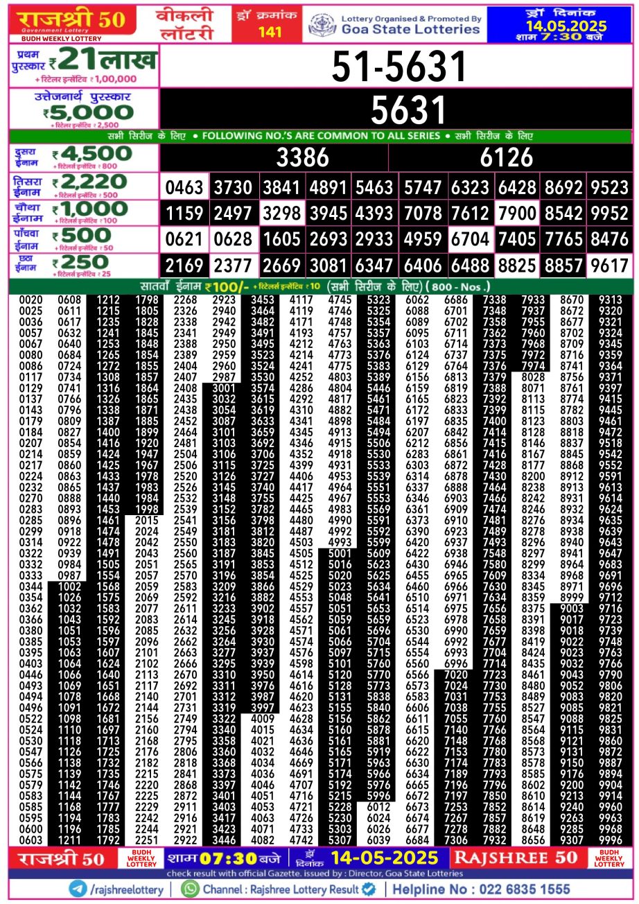 Dear Lottery Chart 2024