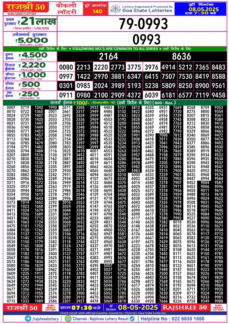 Dear Lottery Chart 2024
