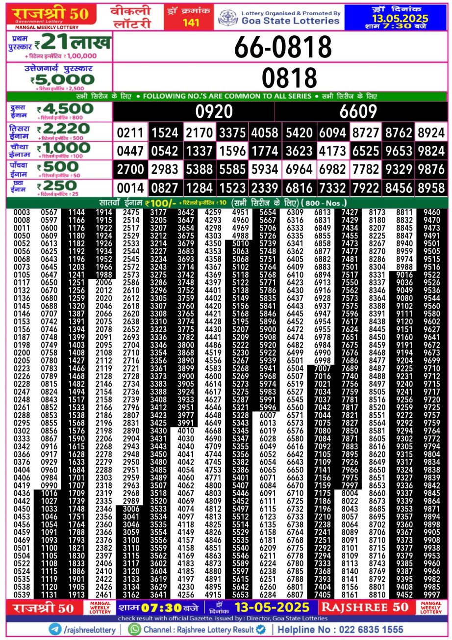 Dear Lottery Chart 2024