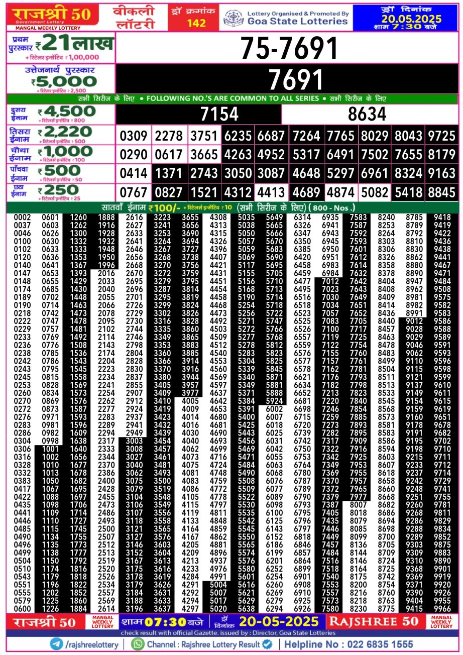 Dear Lottery Chart 2024