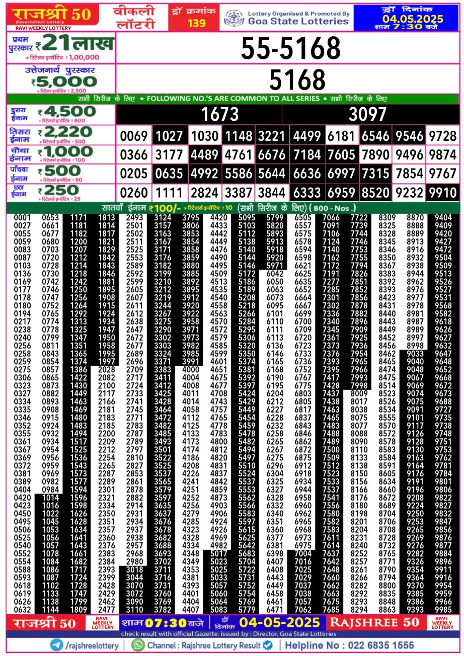 Dear Lottery Chart 2024