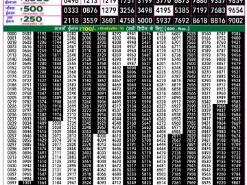 Dear Lottery Chart 2024
