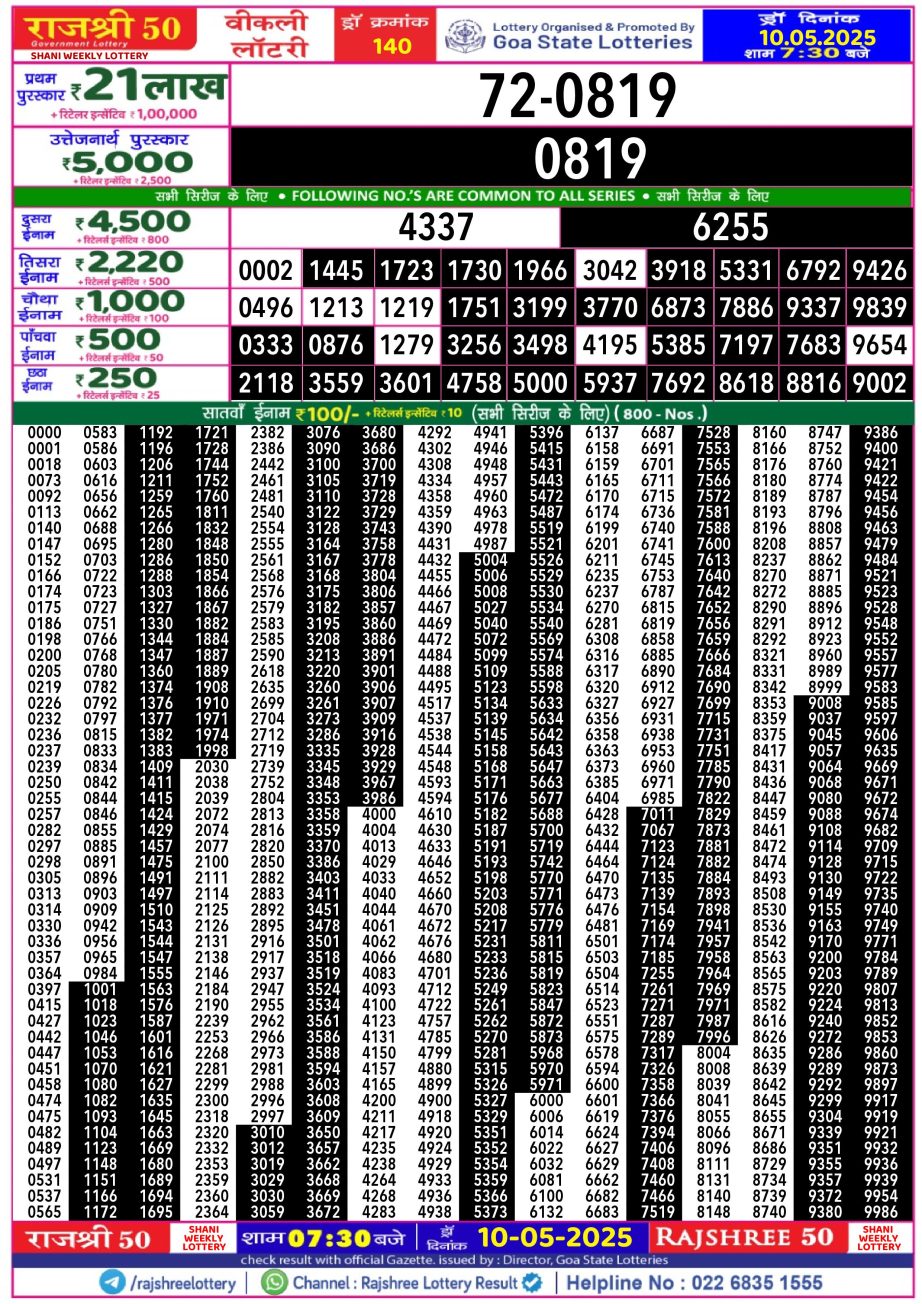 Dear Lottery Chart 2024