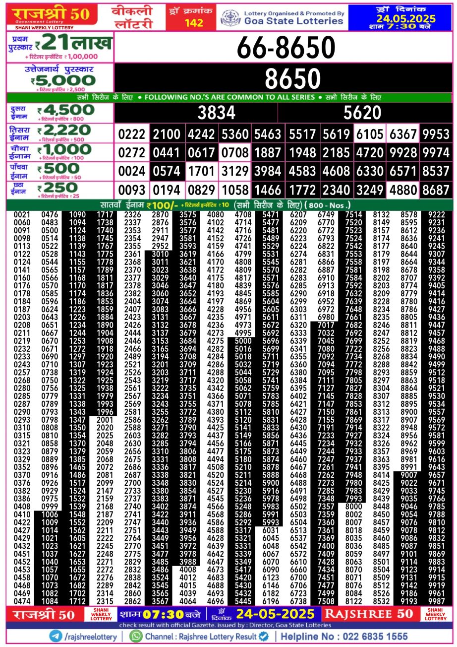 Dear Lottery Chart 2024