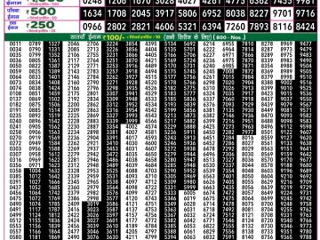 Dear Lottery Chart 2024