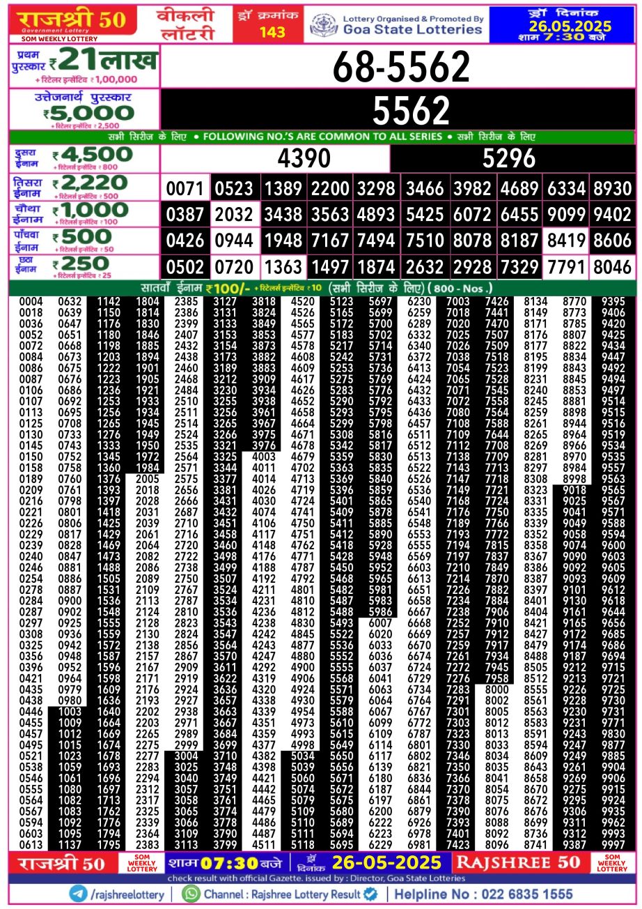 Dear Lottery Chart 2024