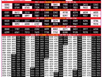 Dear Lottery Chart 2024