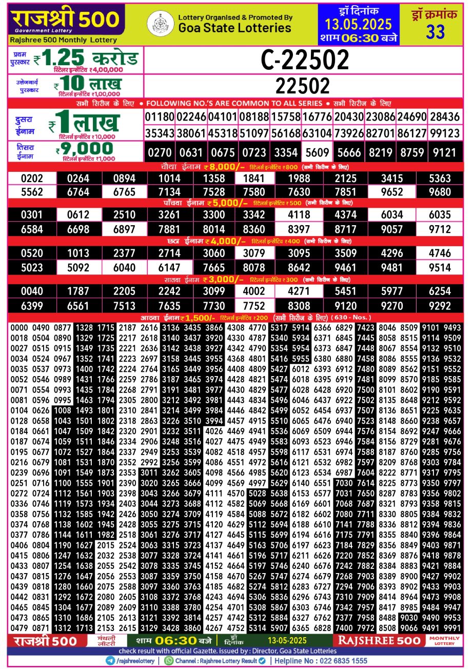 Dear Lottery Chart 2024