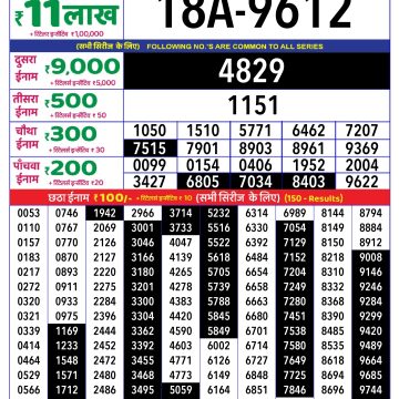 Dear Lottery Chart 2024