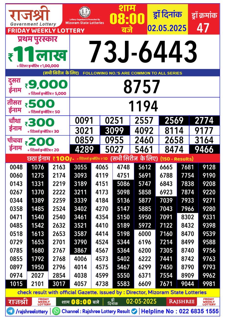 Dear Lottery Chart 2024