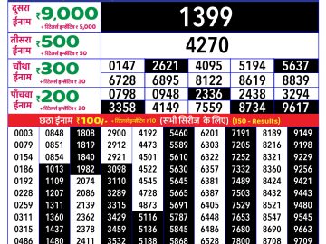 Dear Lottery Chart 2024