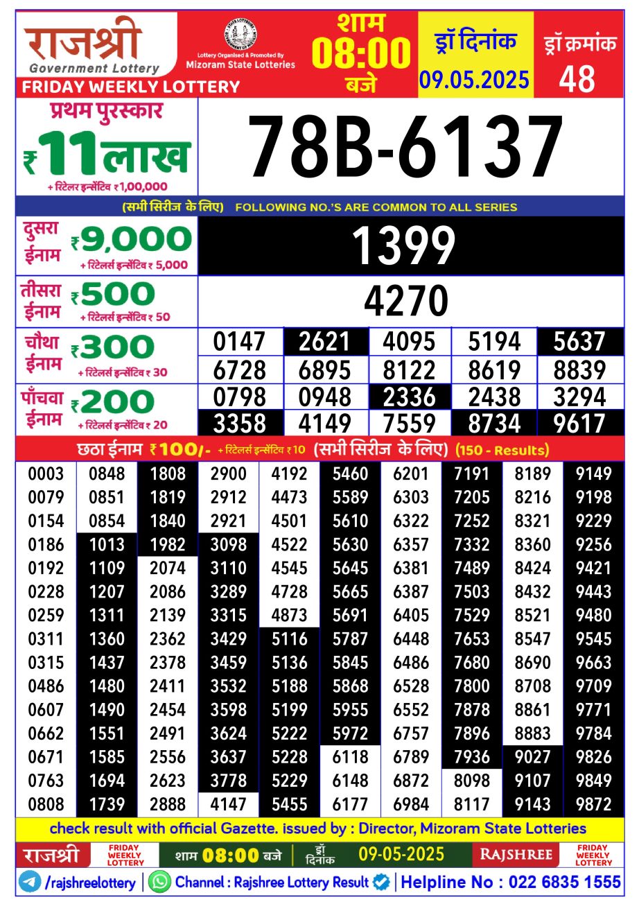 Dear Lottery Chart 2024