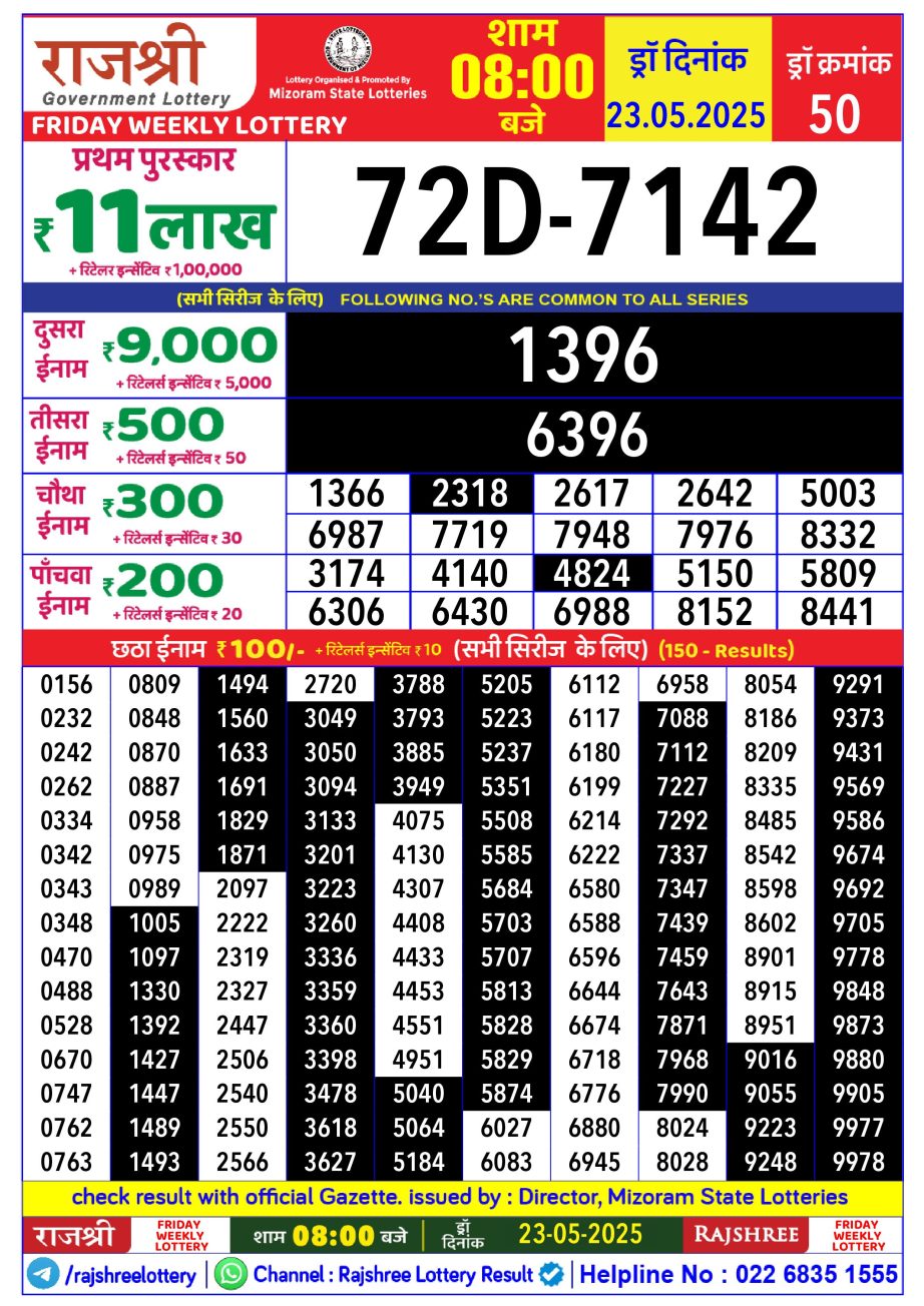 Dear Lottery Chart 2024