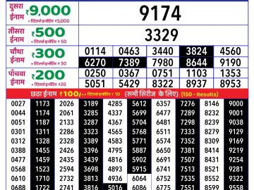 Dear Lottery Chart 2024