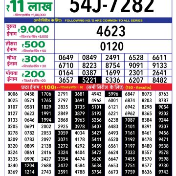 Dear Lottery Chart 2024