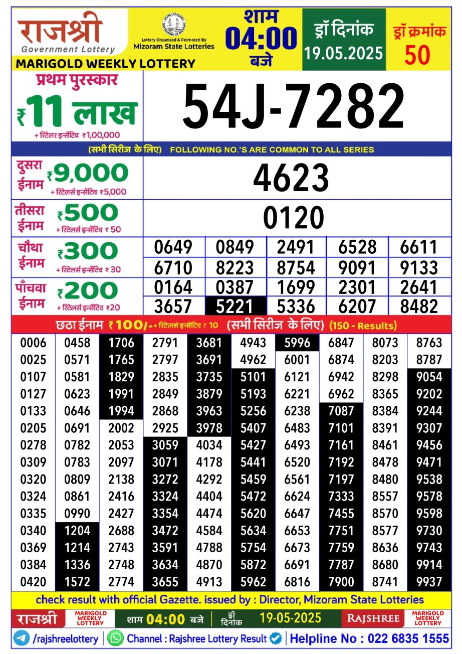 Dear Lottery Chart 2024