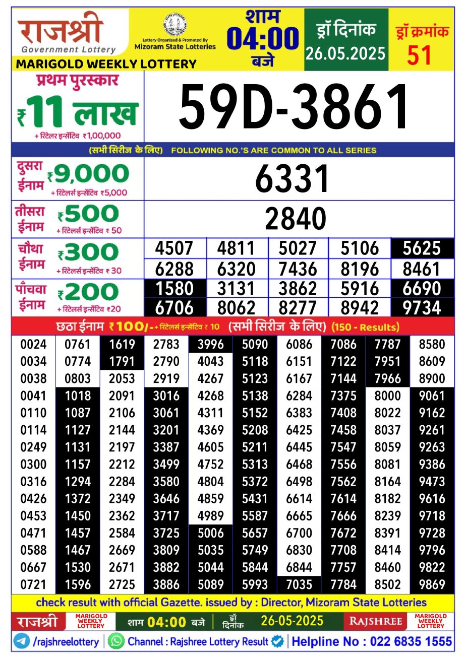 Dear Lottery Chart 2024