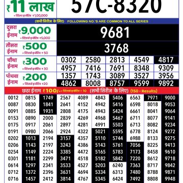 Dear Lottery Chart 2024