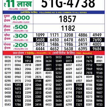 Dear Lottery Chart 2024