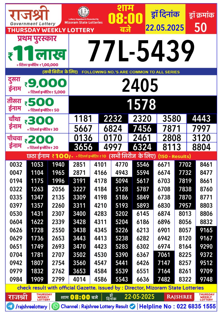Dear Lottery Chart 2024