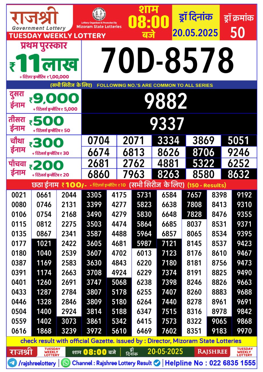 Dear Lottery Chart 2024